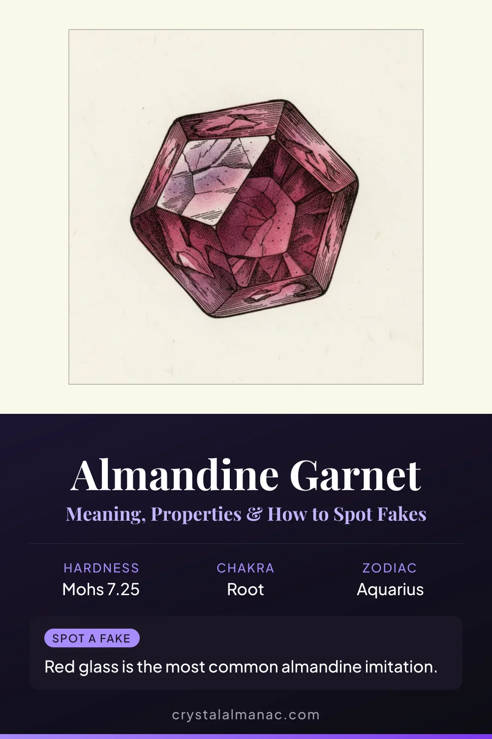 Almandine Garnet - The Warrior's Stone - Pinterest pin