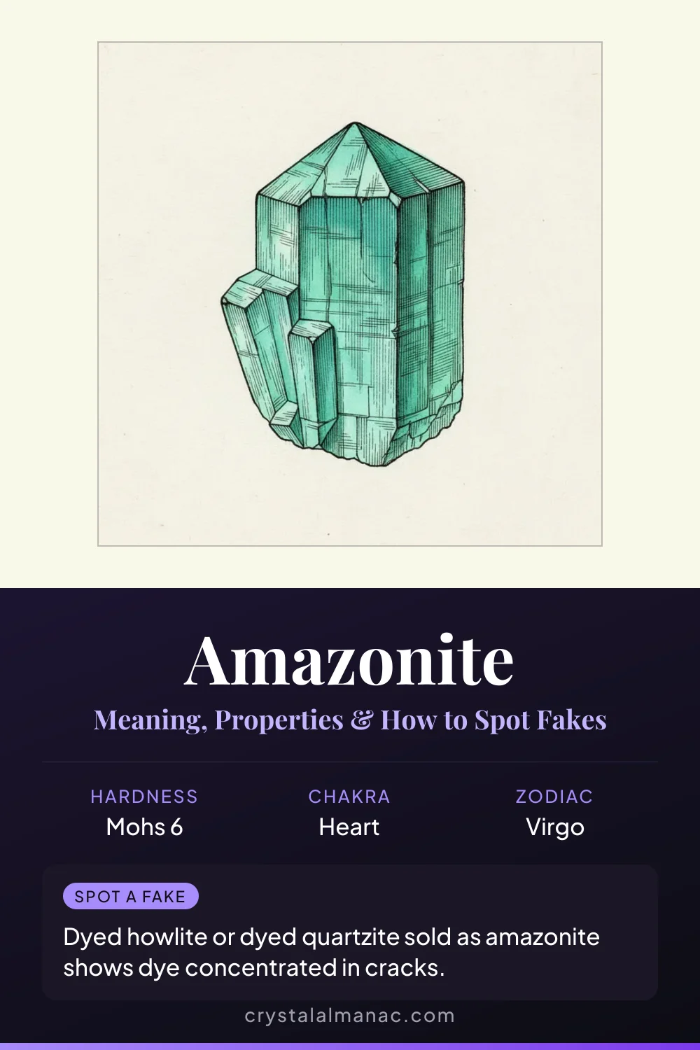 Amazonite - The Hope Stone - Pinterest pin