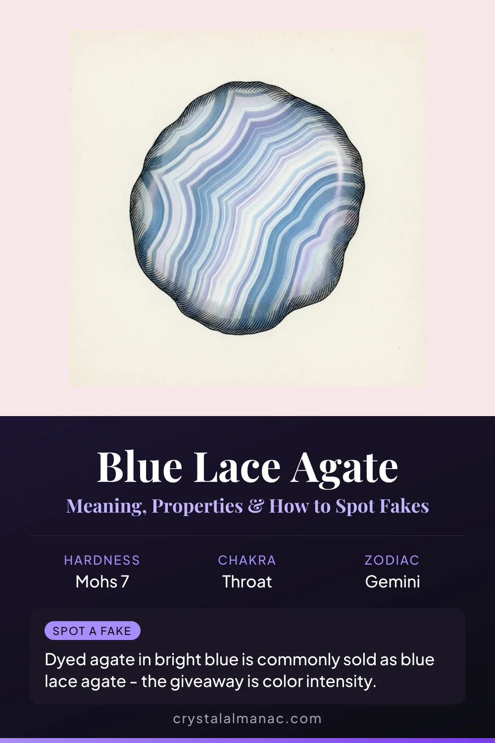 Blue Lace Agate - The Communication Stone - Pinterest pin