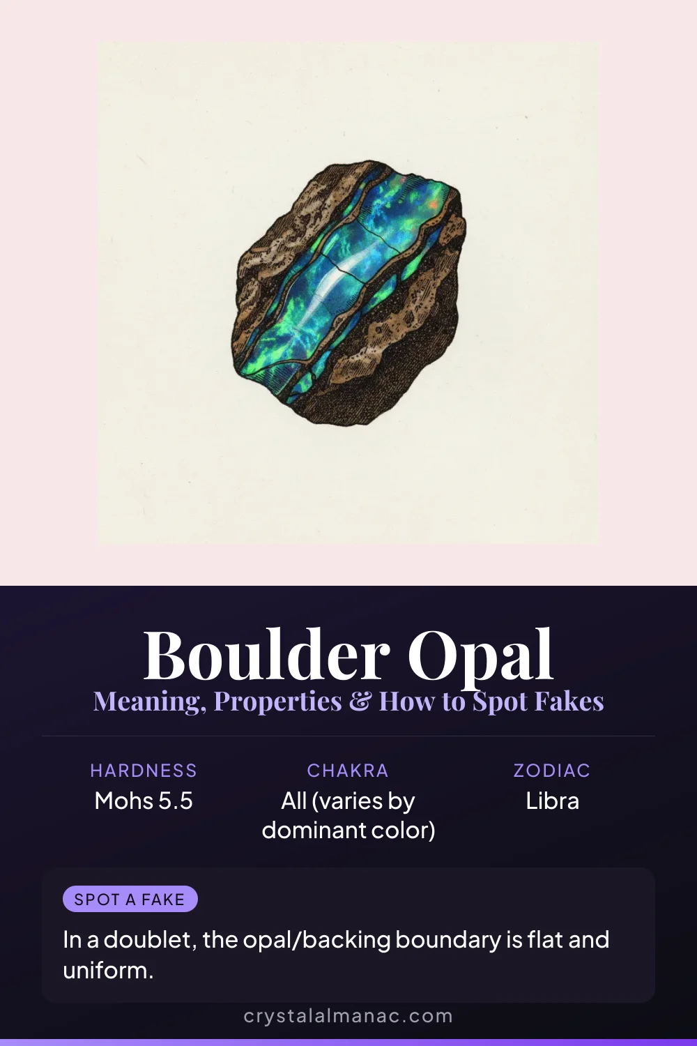 Boulder Opal - Australia's Ironstone Canvas - Pinterest pin