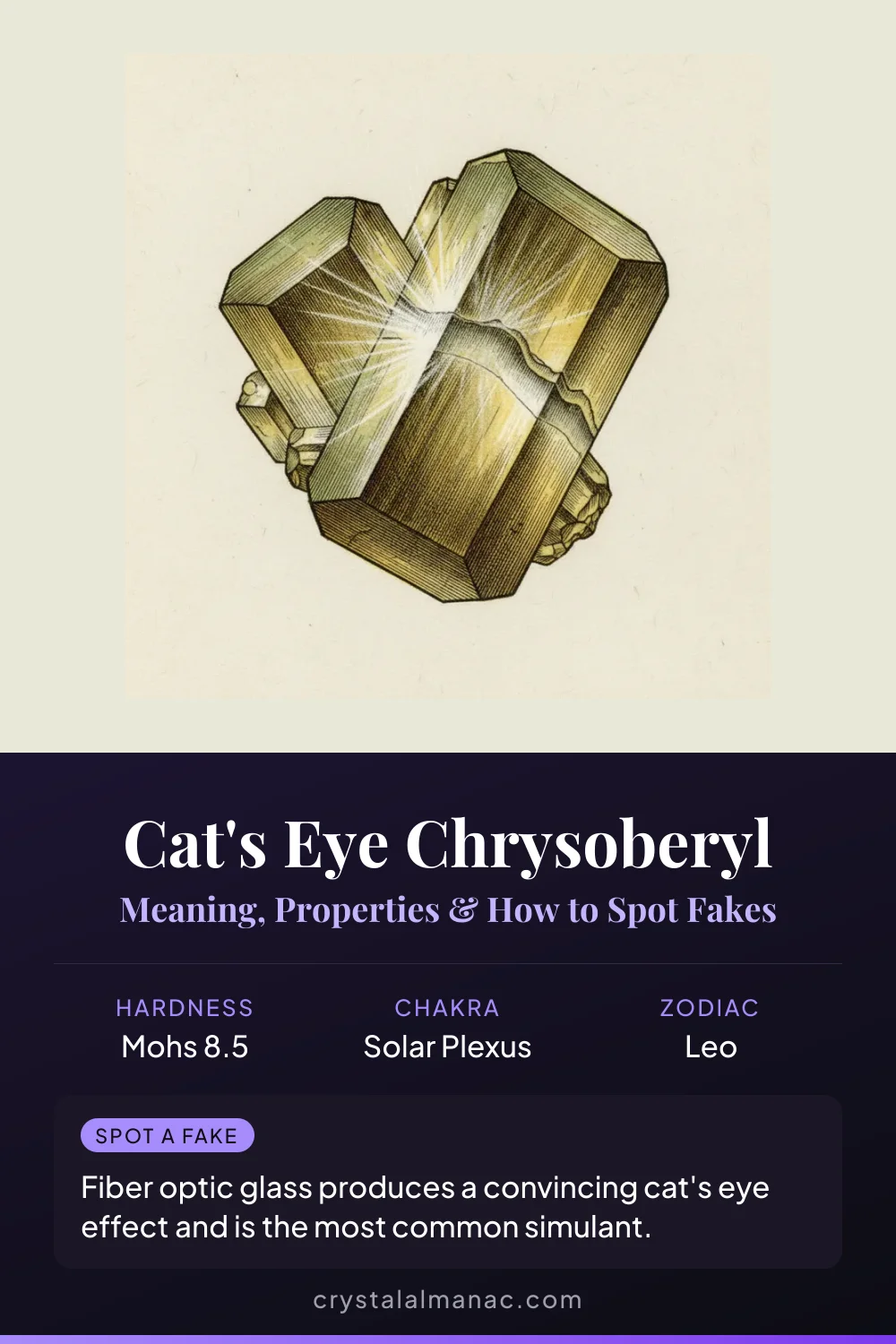 Cat's Eye Chrysoberyl - The Winking Stone - Pinterest pin