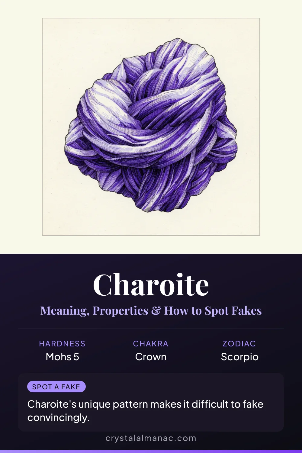 Charoite - The Stone of Transformation - Pinterest pin