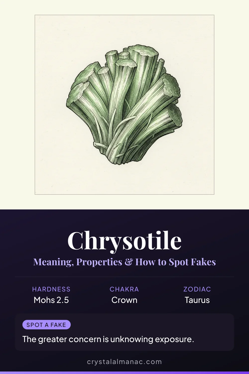 Chrysotile - The Serpentine Fiber - Pinterest pin