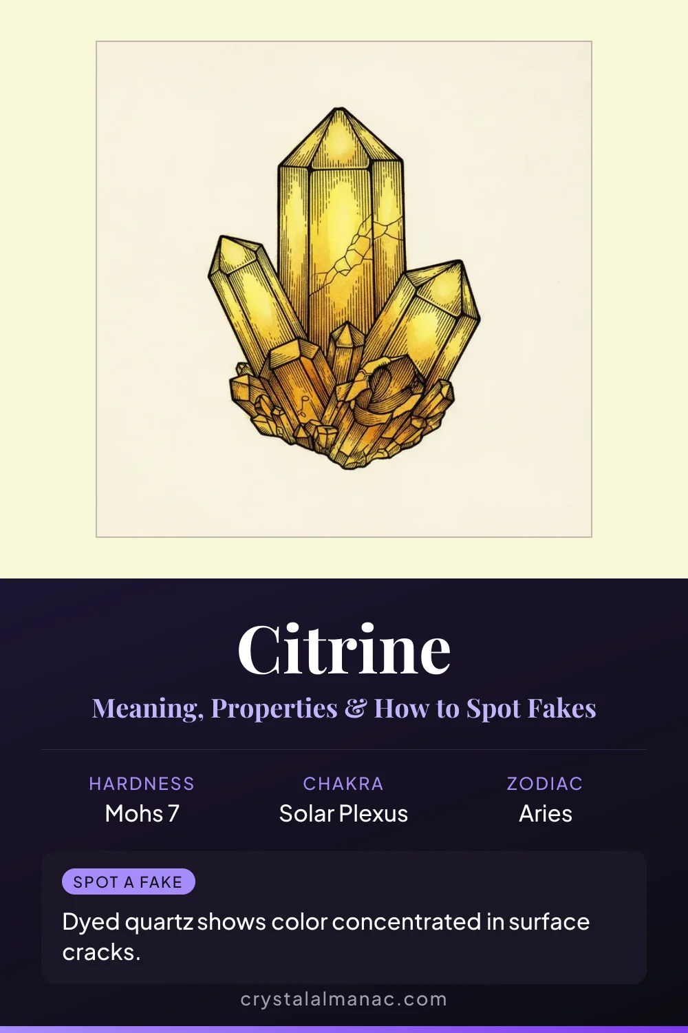 Citrine - The Merchant's Stone - Pinterest pin