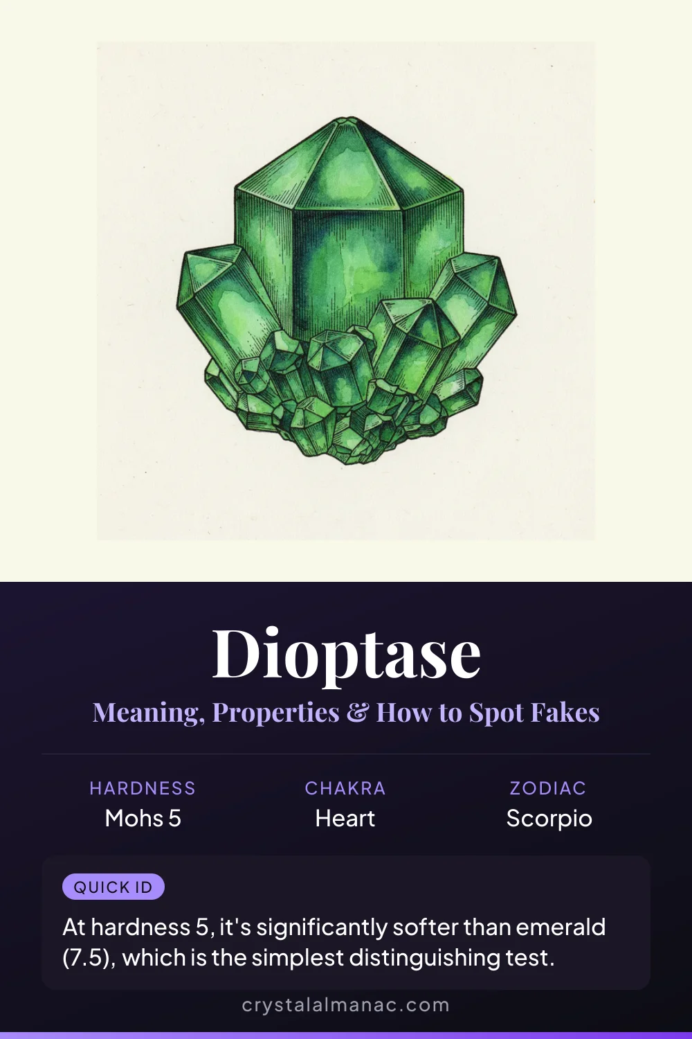 Dioptase - The Emerald Impostor - Pinterest pin
