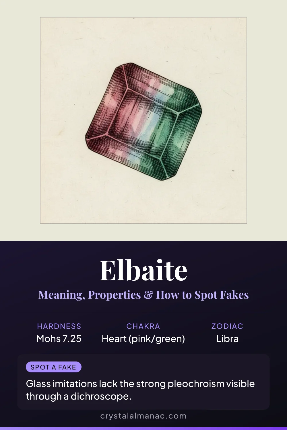 Elbaite - The Rainbow Tourmaline - Pinterest pin