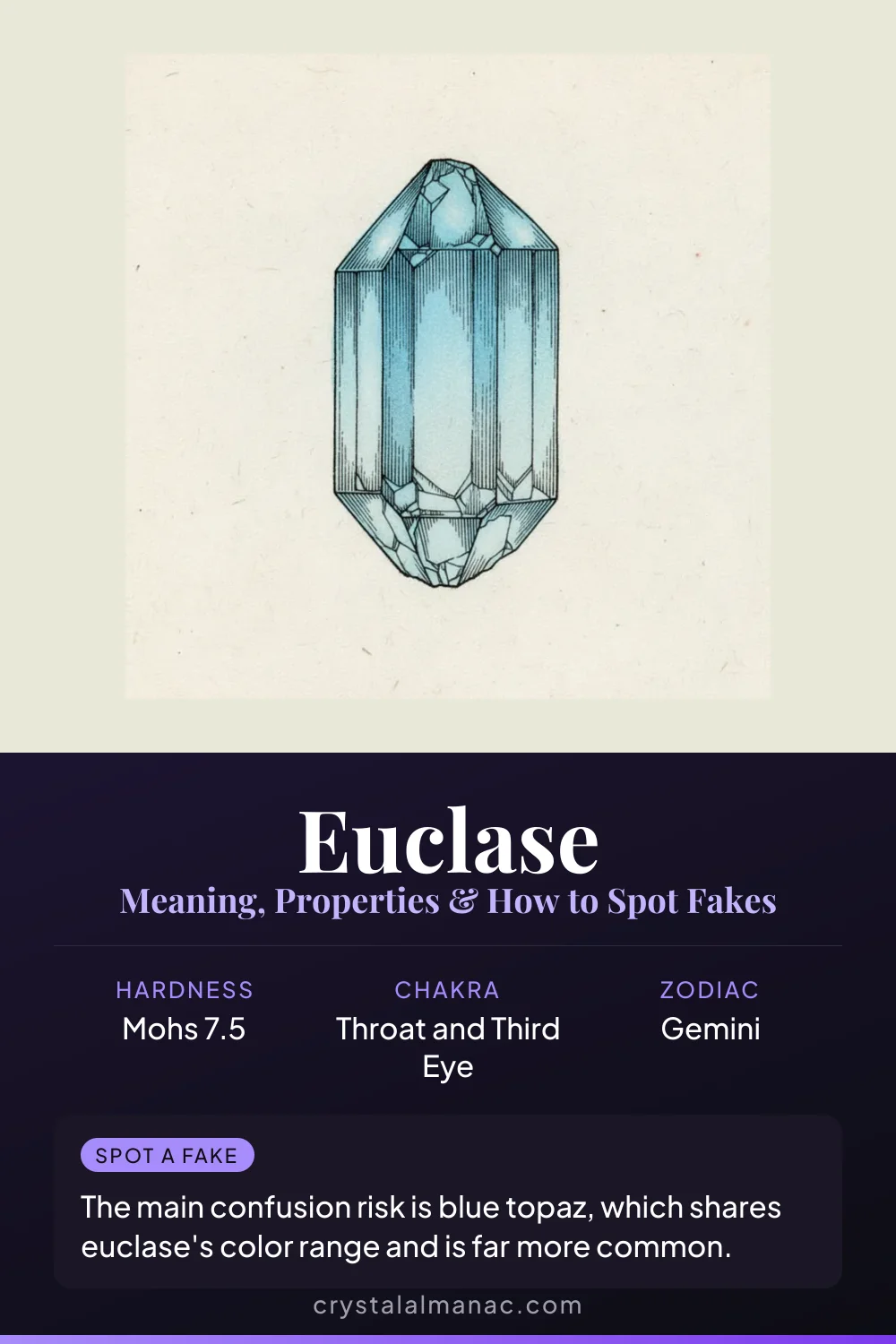 Euclase - The Collector's Blue Rarity - Pinterest pin