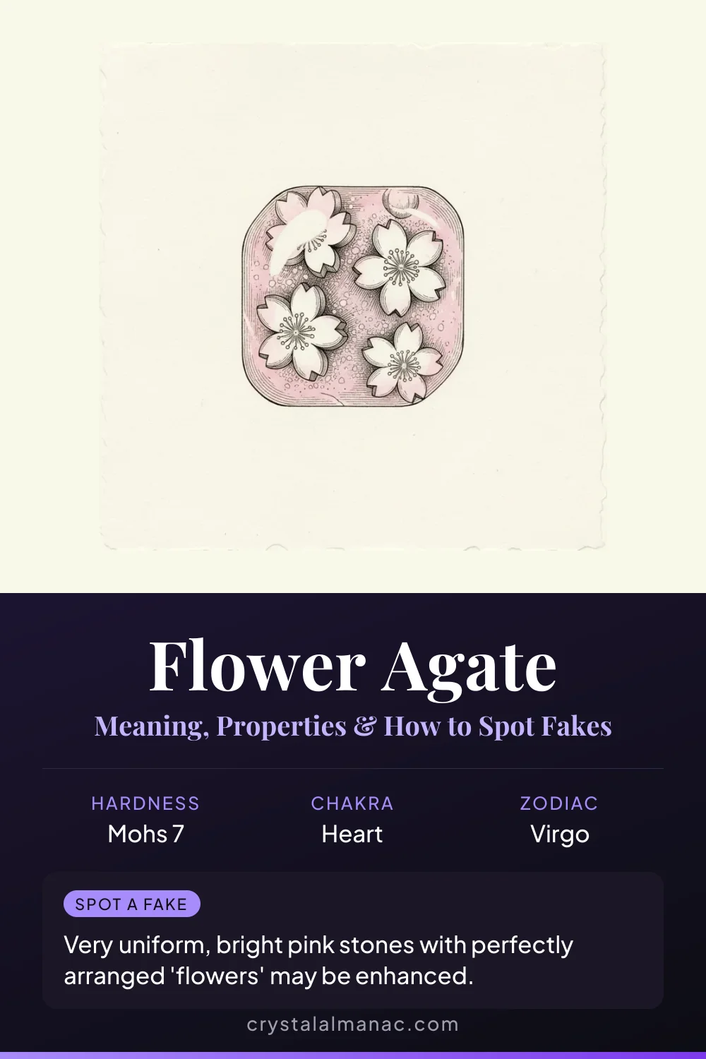 Flower Agate - The Blooming Stone - Pinterest pin