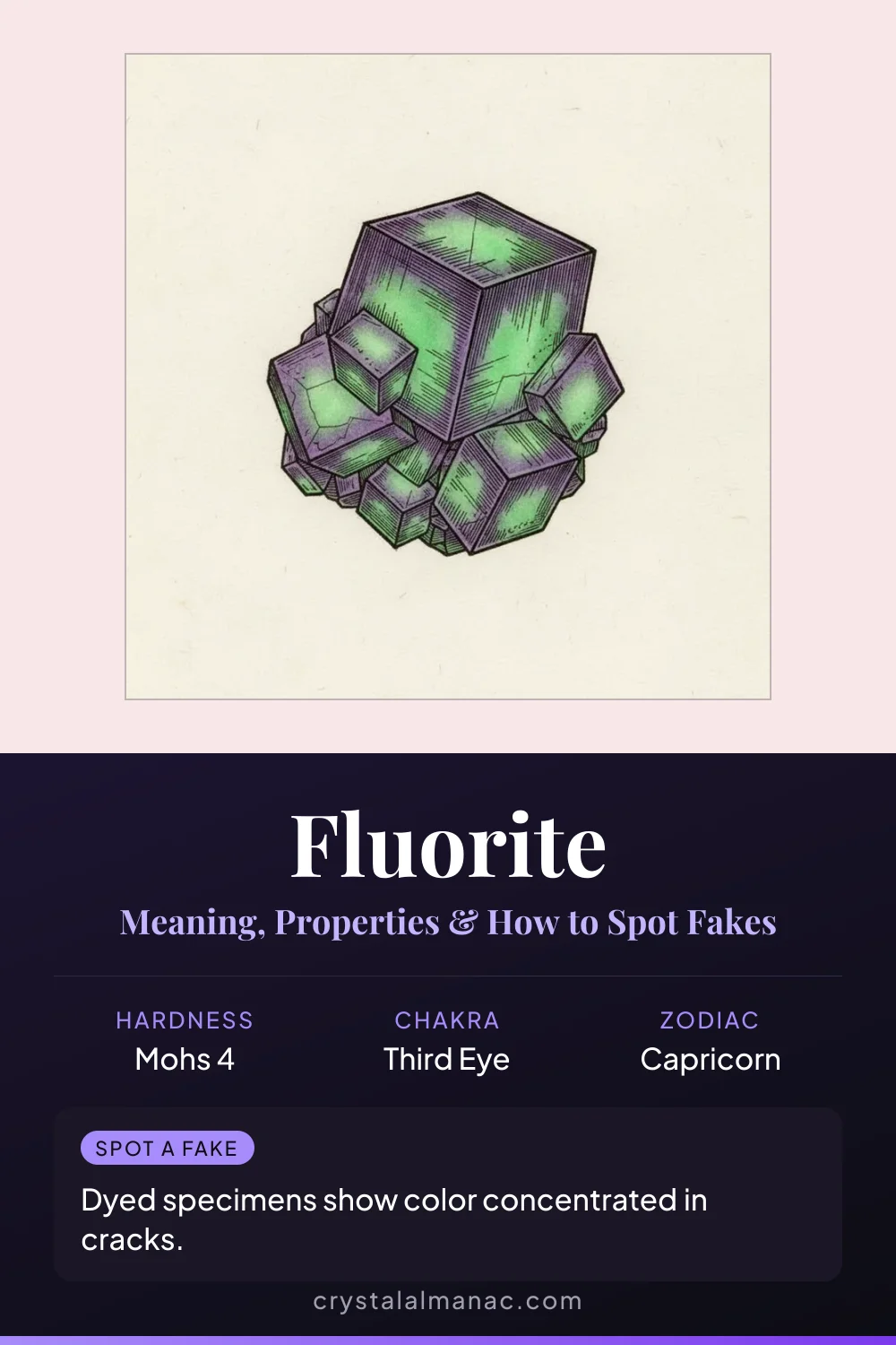 Fluorite - The Genius Stone - Pinterest pin