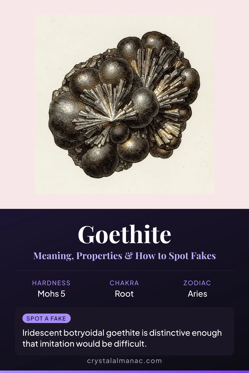 Goethite - The Poet's Iron - Pinterest pin