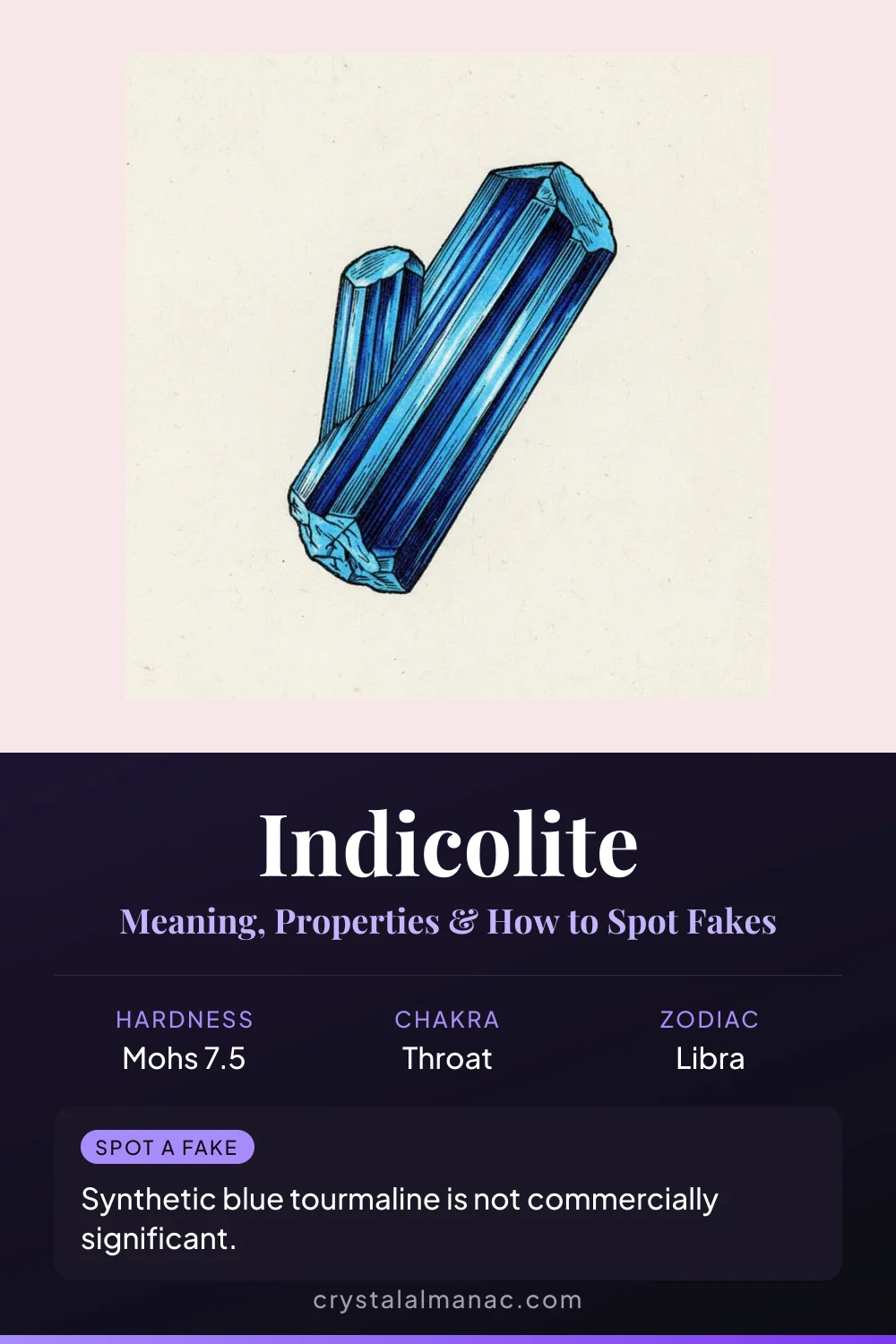 Indicolite - The Blue Tourmaline - Pinterest pin