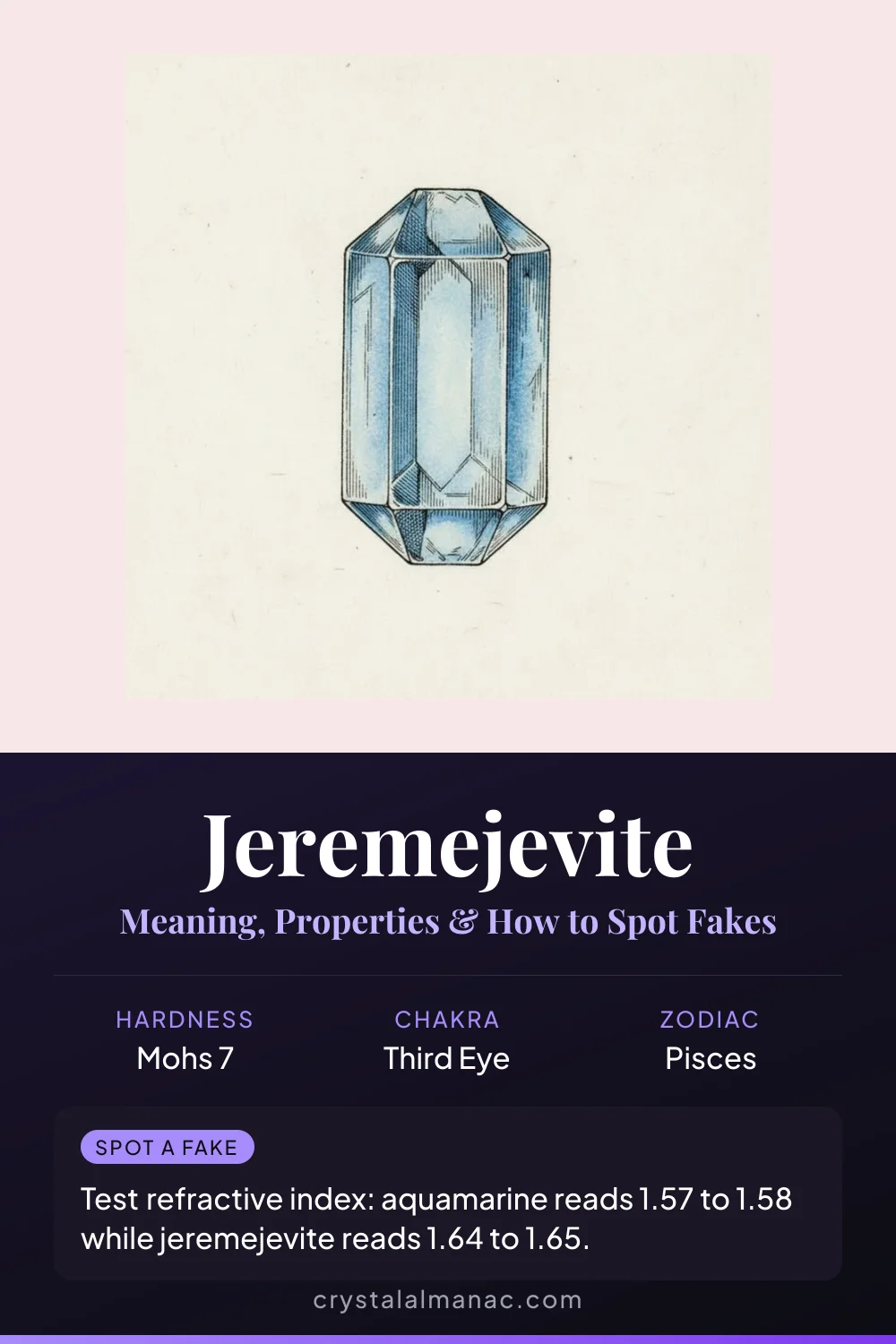 Jeremejevite - One of Earth's Rarest Gems - Pinterest pin