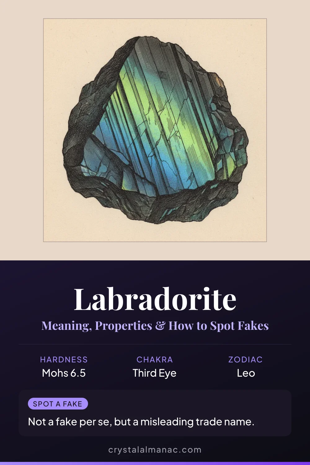 Labradorite - The Stone of Transformation - Pinterest pin
