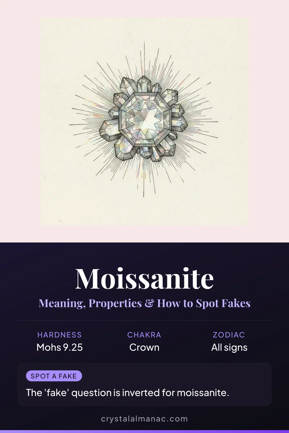 Moissanite - The Space Diamond - Pinterest pin