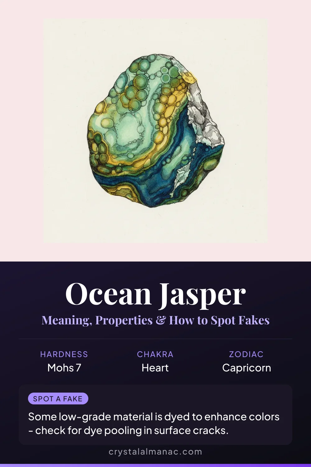 Ocean Jasper - The Orbicular Stone - Pinterest pin