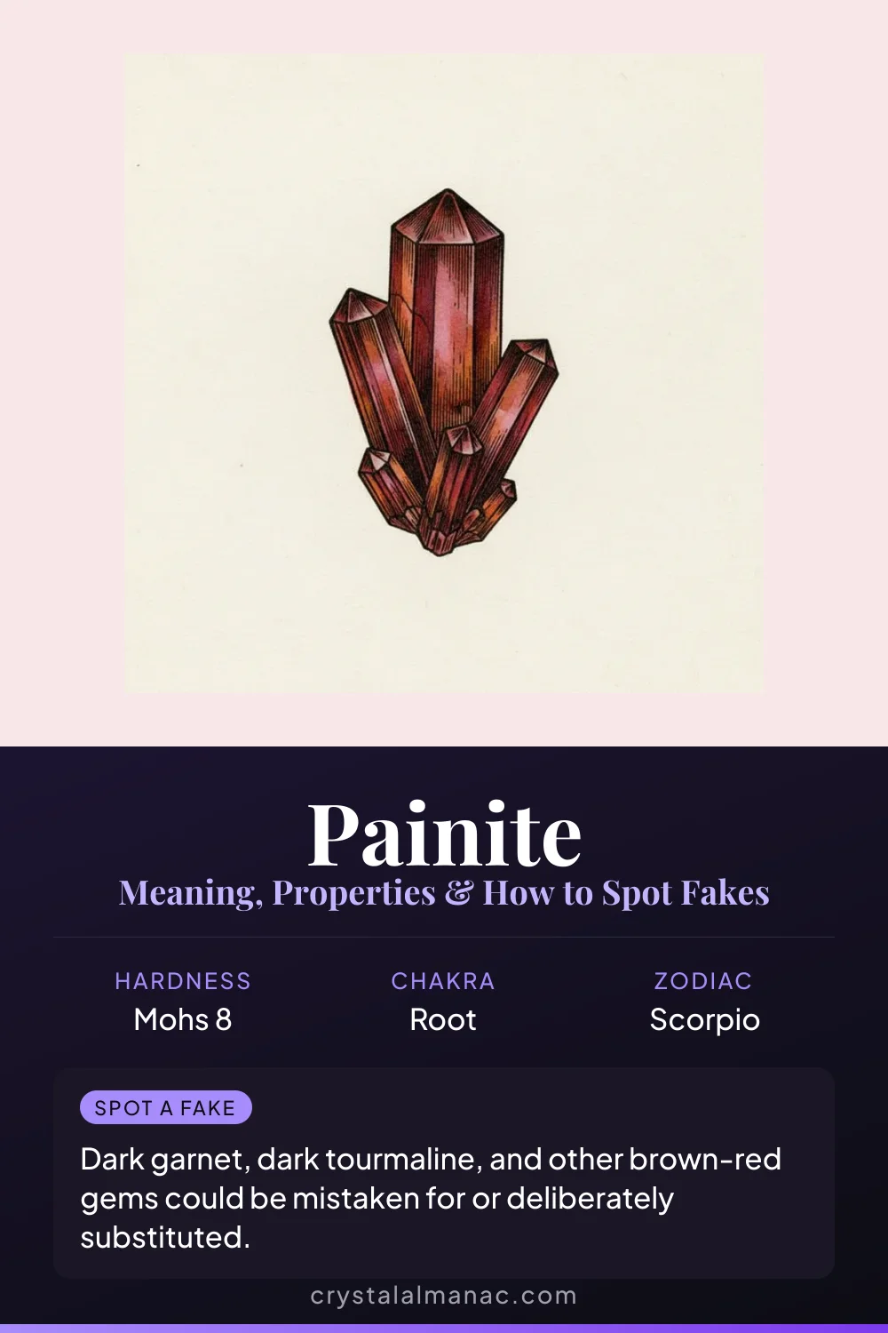 Painite - The Once-Rarest Mineral - Pinterest pin