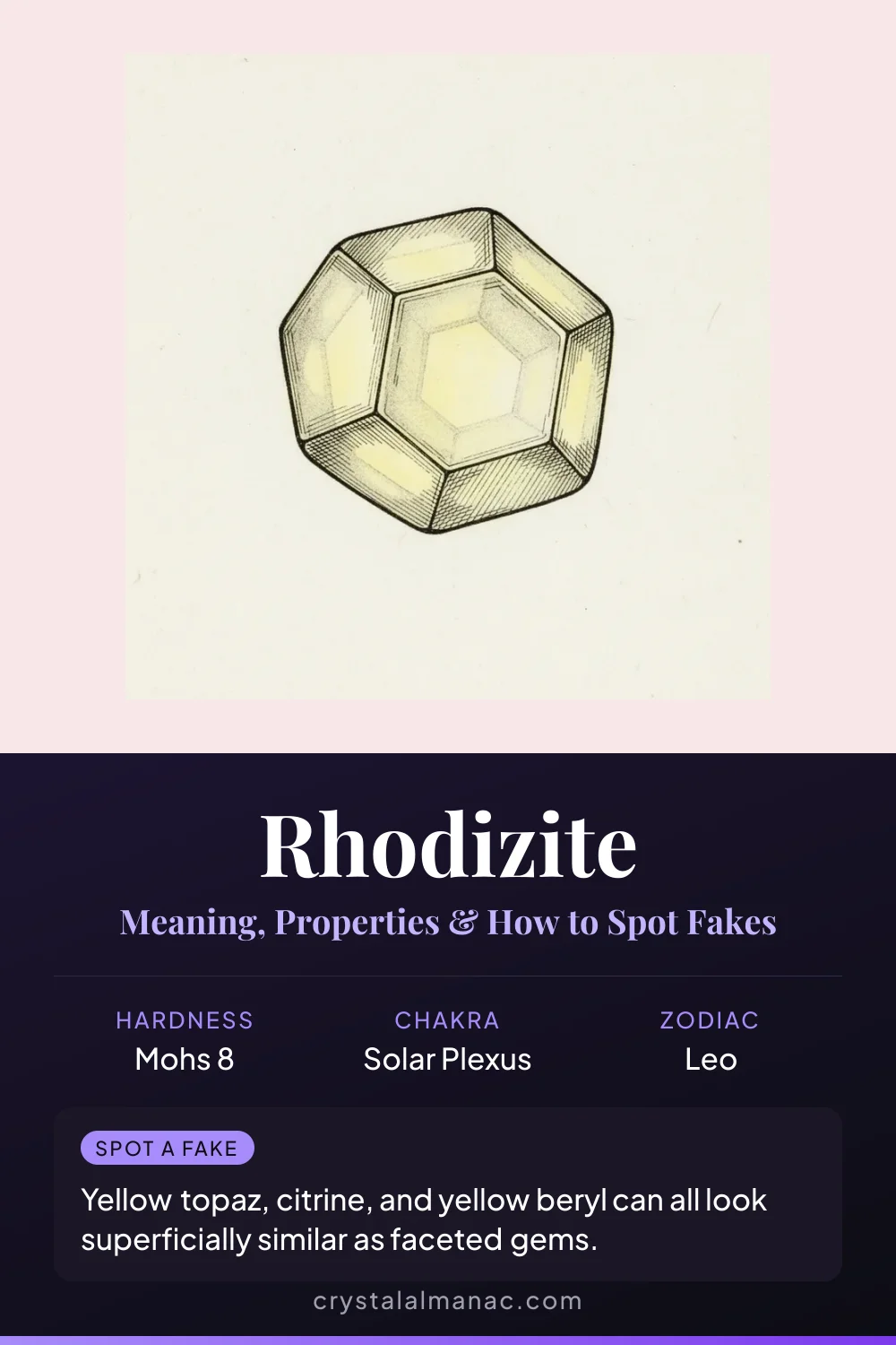 Rhodizite - The Cesium Borate of Madagascar - Pinterest pin