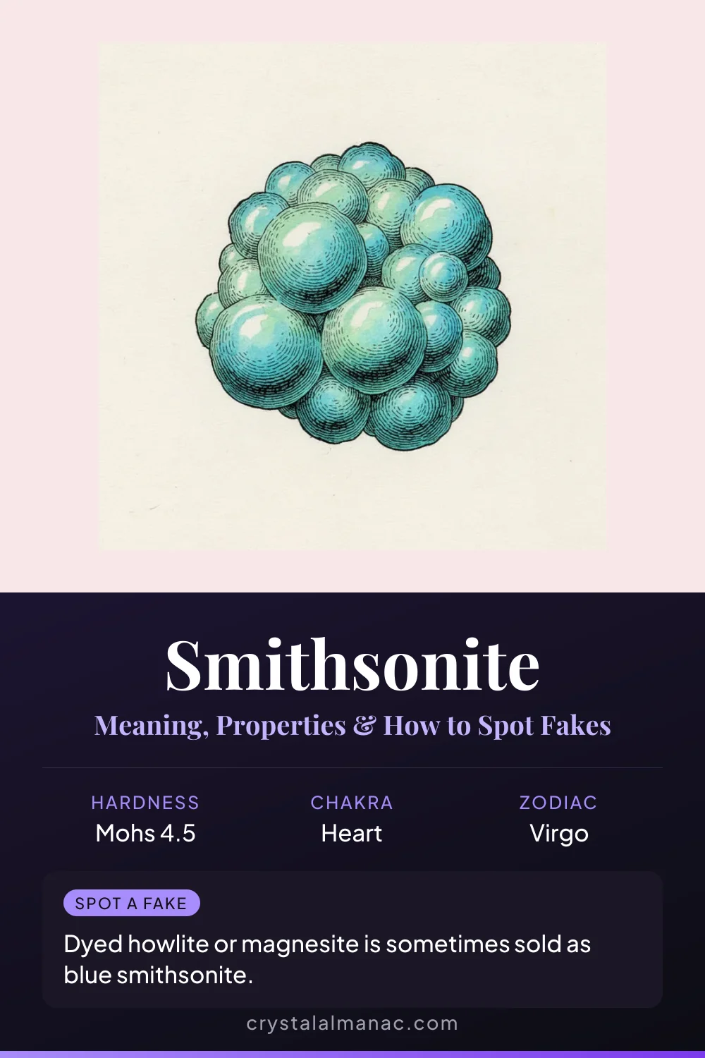 Smithsonite - The Pastel Zinc Carbonate - Pinterest pin
