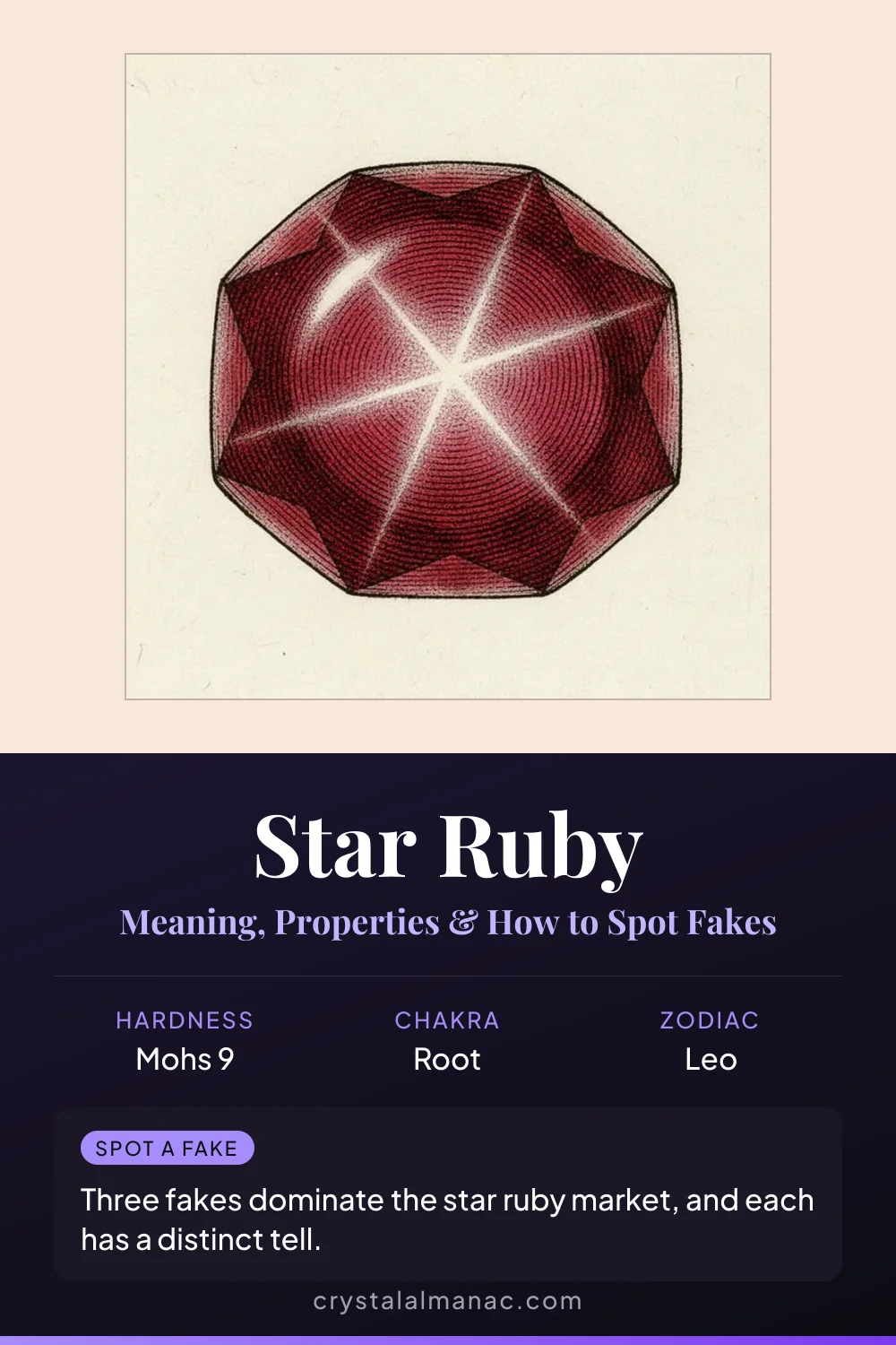 Star Ruby - The Asterism Corundum - Pinterest pin