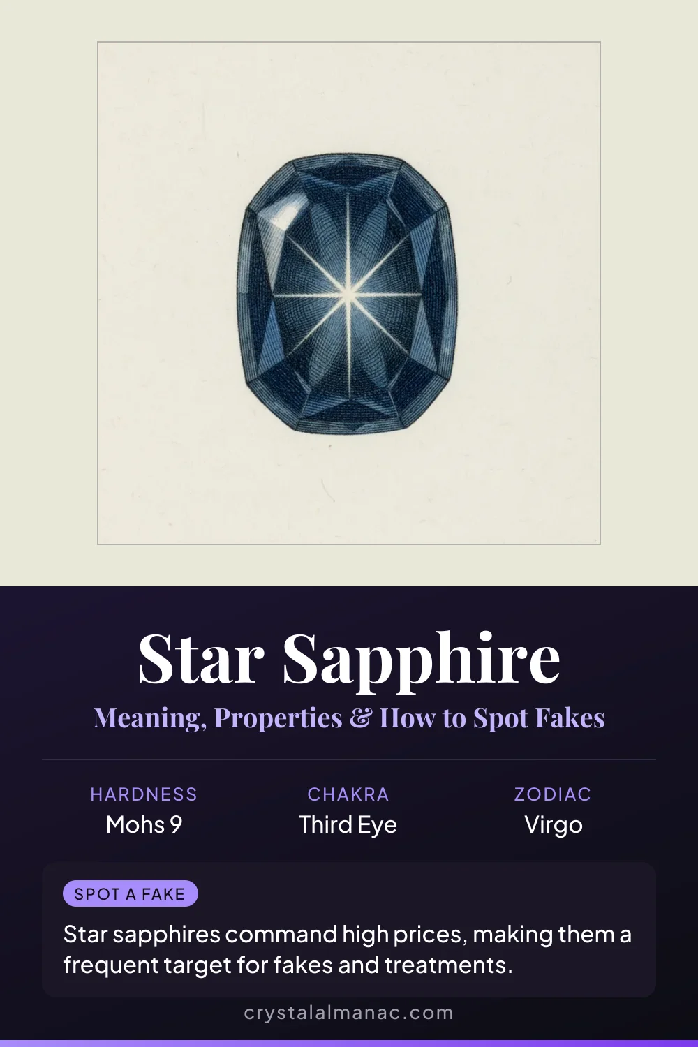 Star Sapphire - The Celestial Star Stone - Pinterest pin