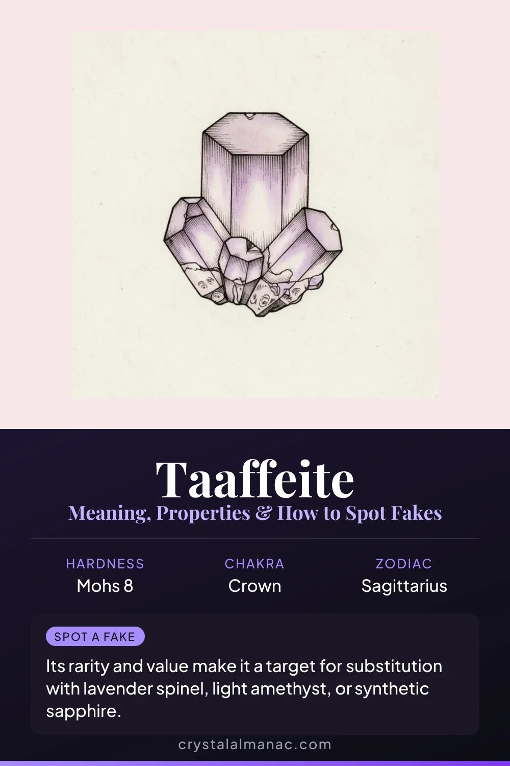 Taaffeite - The Gem Found in a Jeweler's Box - Pinterest pin