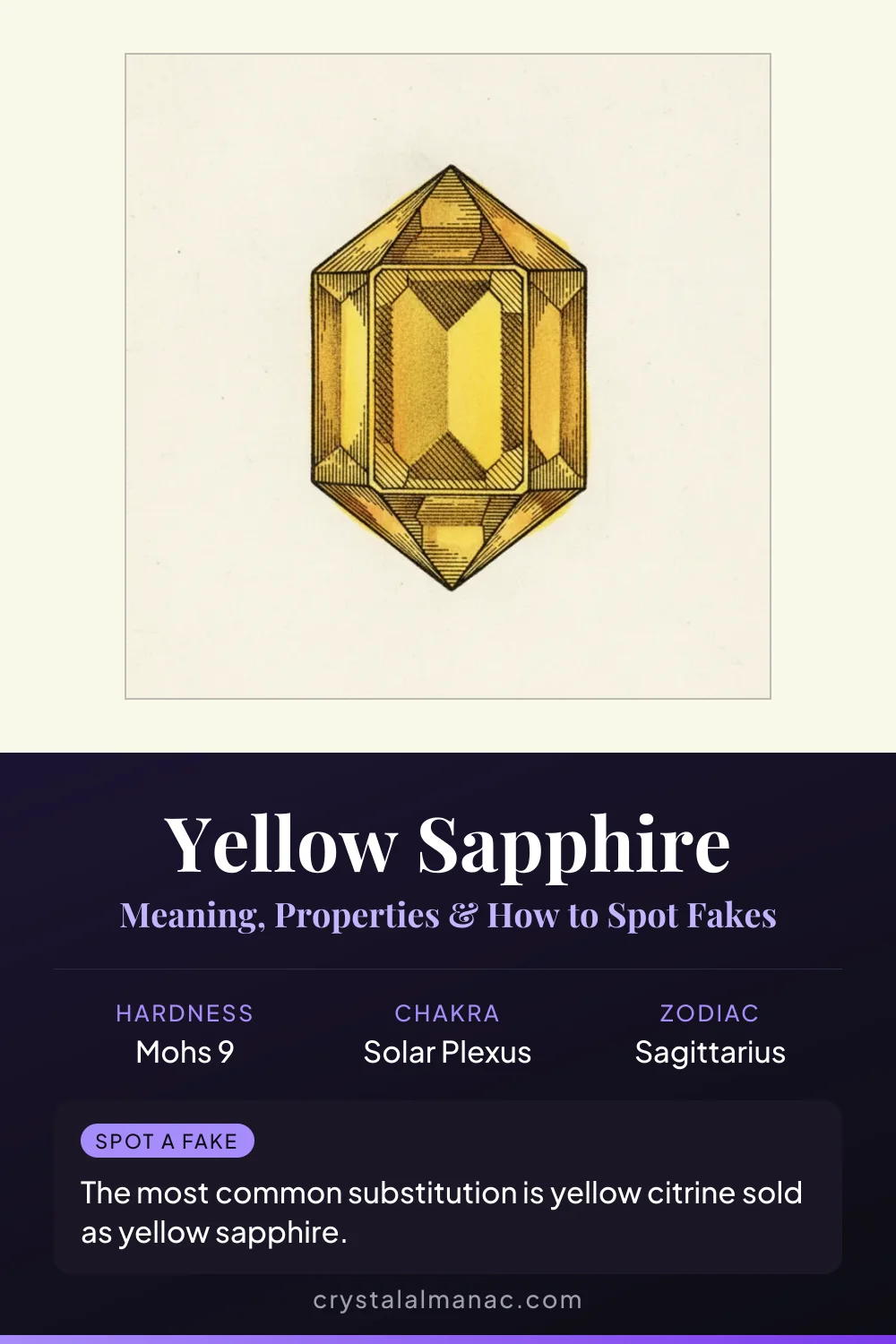 Yellow Sapphire - Pukhraj, the Stone of Jupiter - Pinterest pin